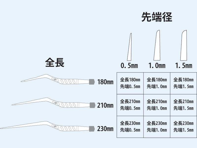 バイポーラ鑷子-先端径・全長