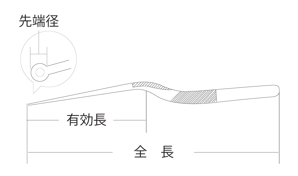 メンブレン鑷子：腫瘍鑷子・剥離子、製品寸法のコピー